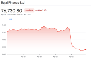 Bajaj Finance Limited