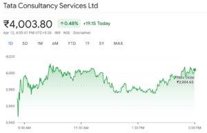 TCS Shares, 12 April, 2024